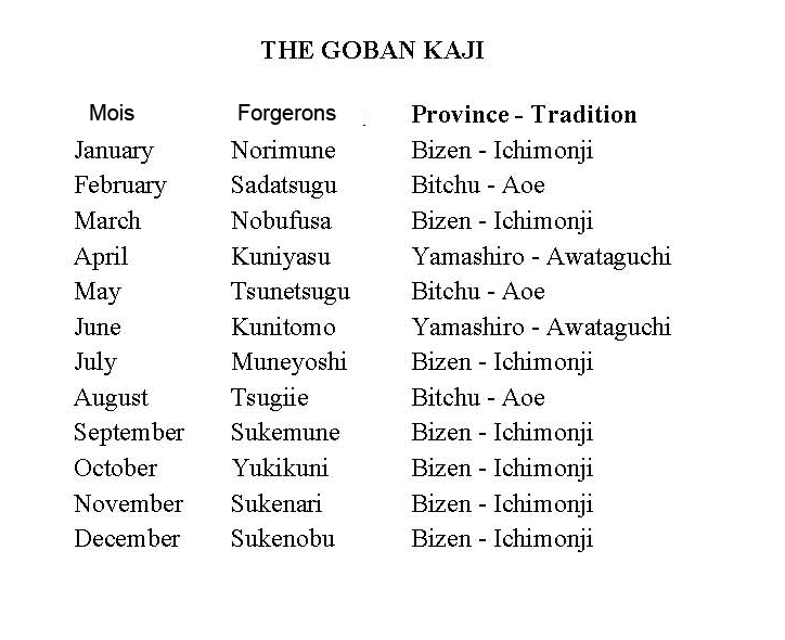 gobankaji