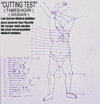 cutting test