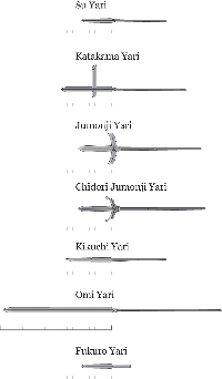 yari déclinaisons