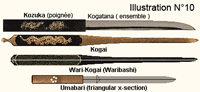 kogai kozuka