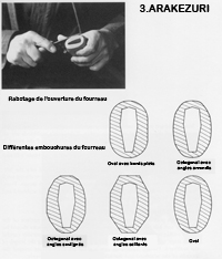 formes guchi