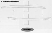 polissage sens de travail