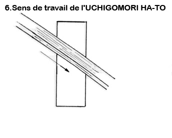 uchigomori