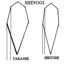shinogi