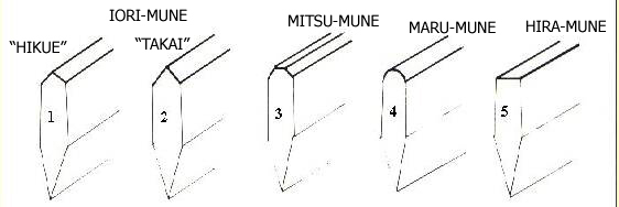 mune