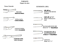 nakago jiri