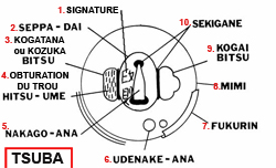 tsuba description